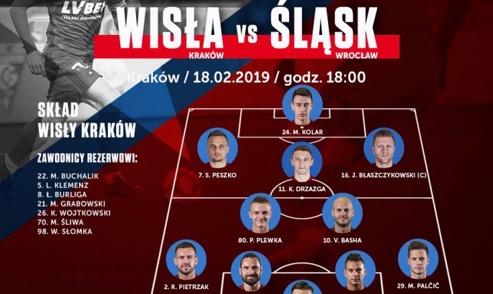 Znamy już XI Wisły Kraków na mecz ze Śląskiem!